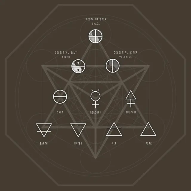 Alchemy elements chart annotated metatron