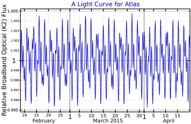 AtlasLightCurve