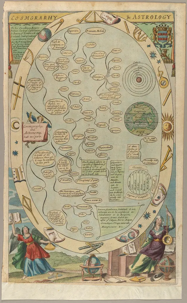 Cosmography & Astrology
