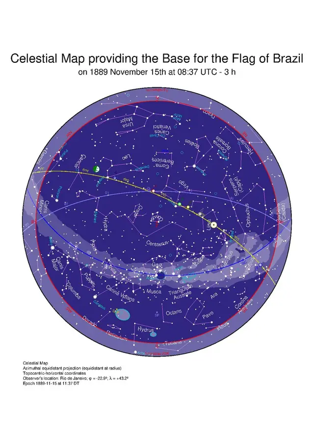 BrazilFlagCelestialMap