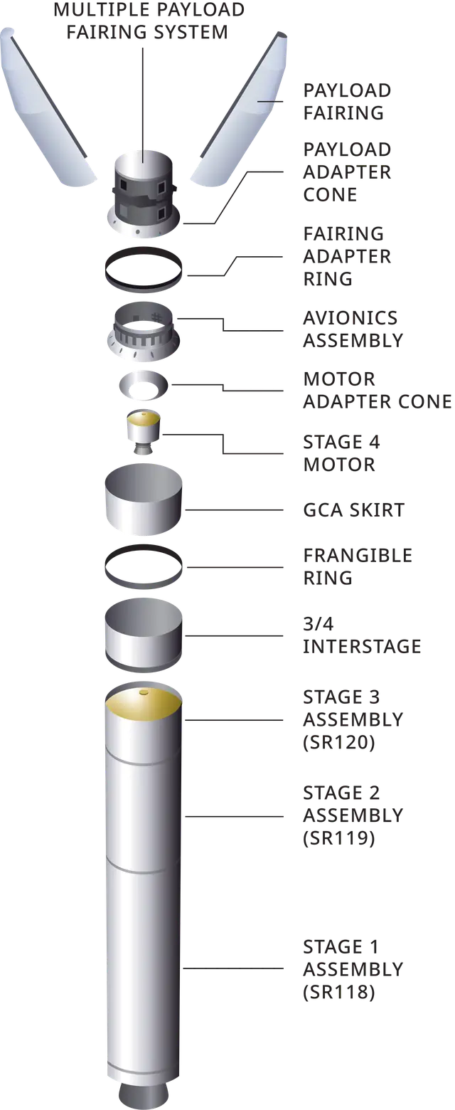 Minotaur IV exploded-view diagram