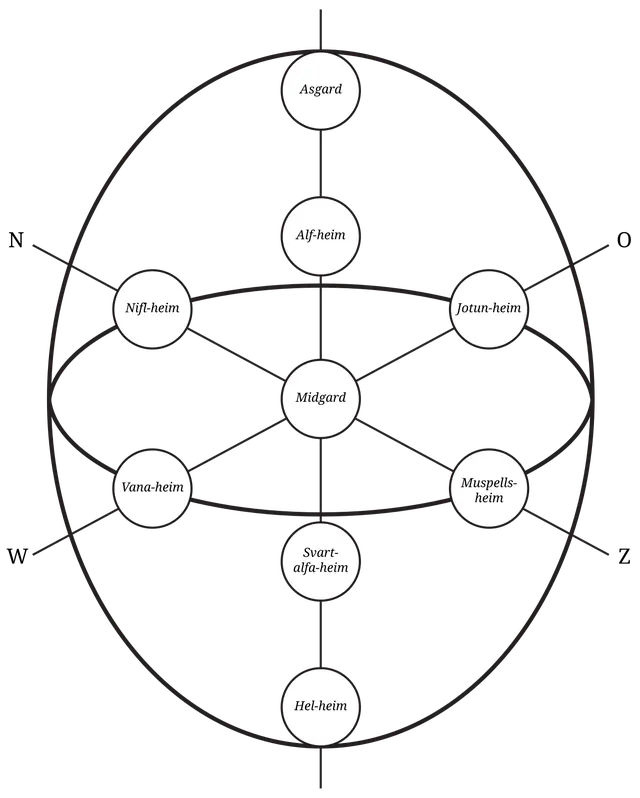 Nine worlds of Norse mythology