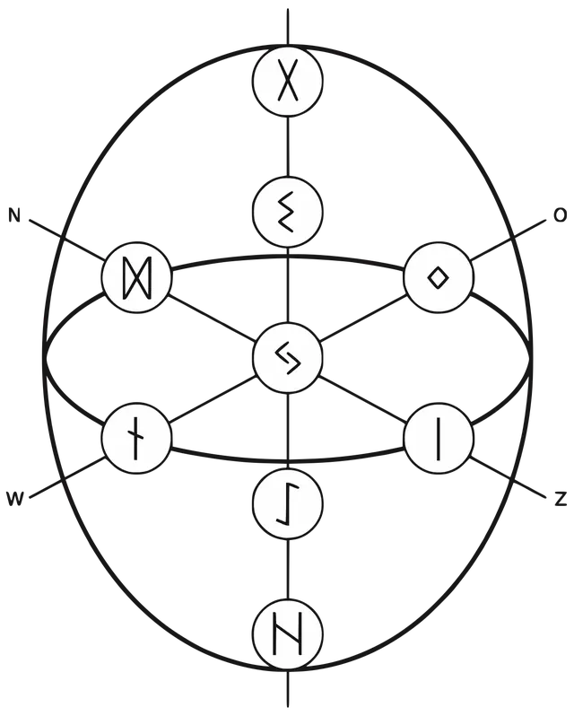 Nine worlds of Norse mythology runes