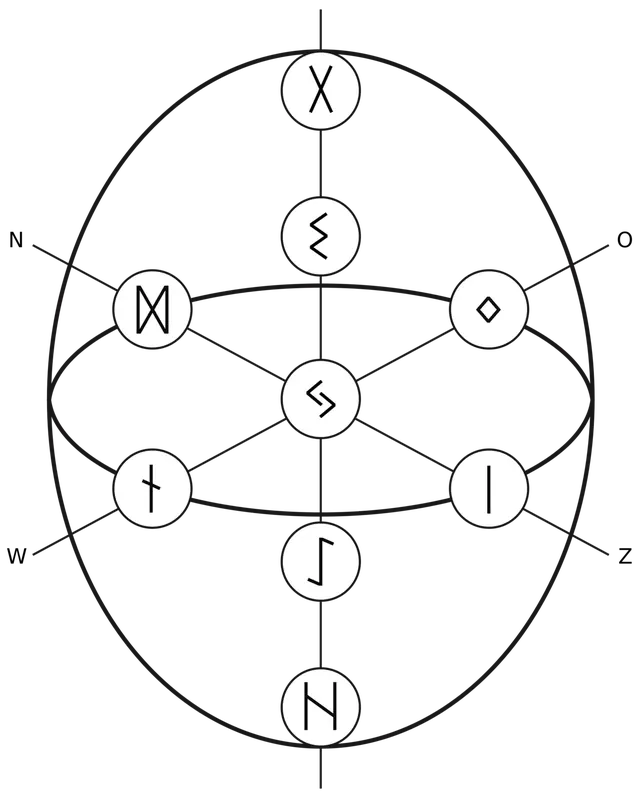 Nine worlds of Norse mythology runes