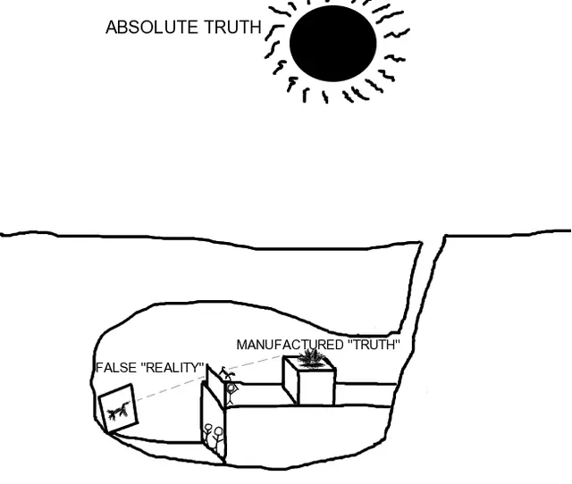 Allegoryofthecave