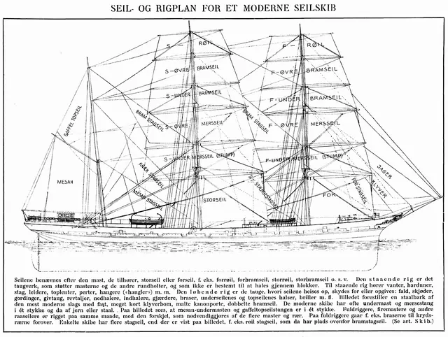 Illustreret norsk konversationsleksikon B 6 (Aschehoug, Oslo, Norway 1913) Seil- og Rigplan for et moderne Seilskib (encyclopedia book plate in Danish Norwegian - Sail and Rigging